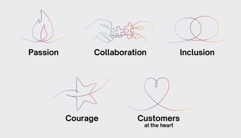 values